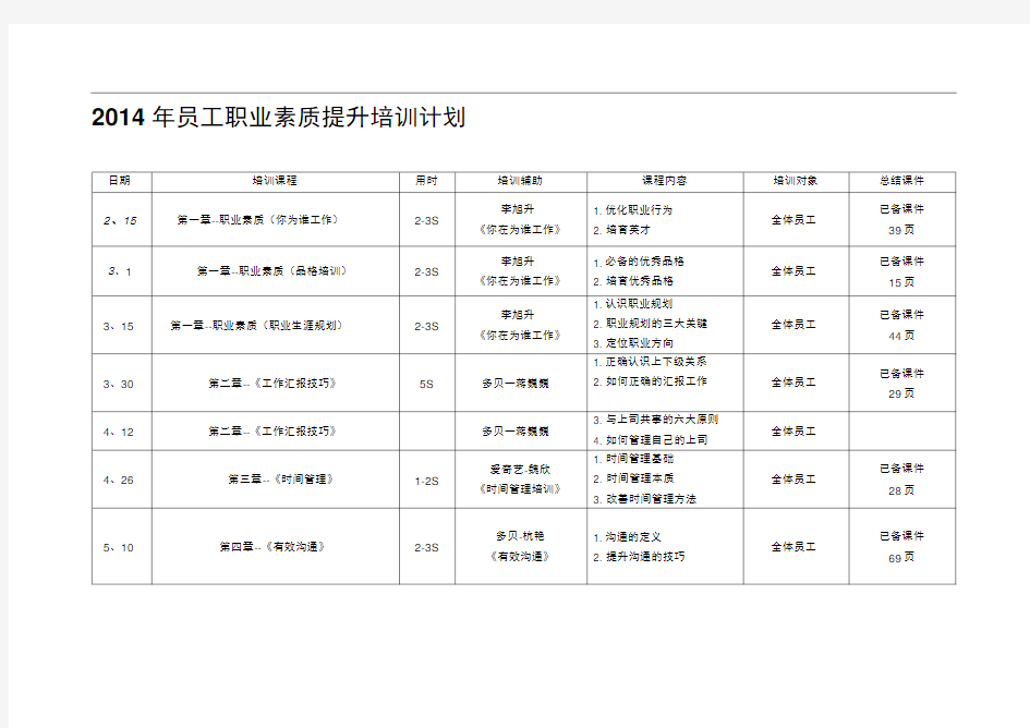 在职员工培训计划表