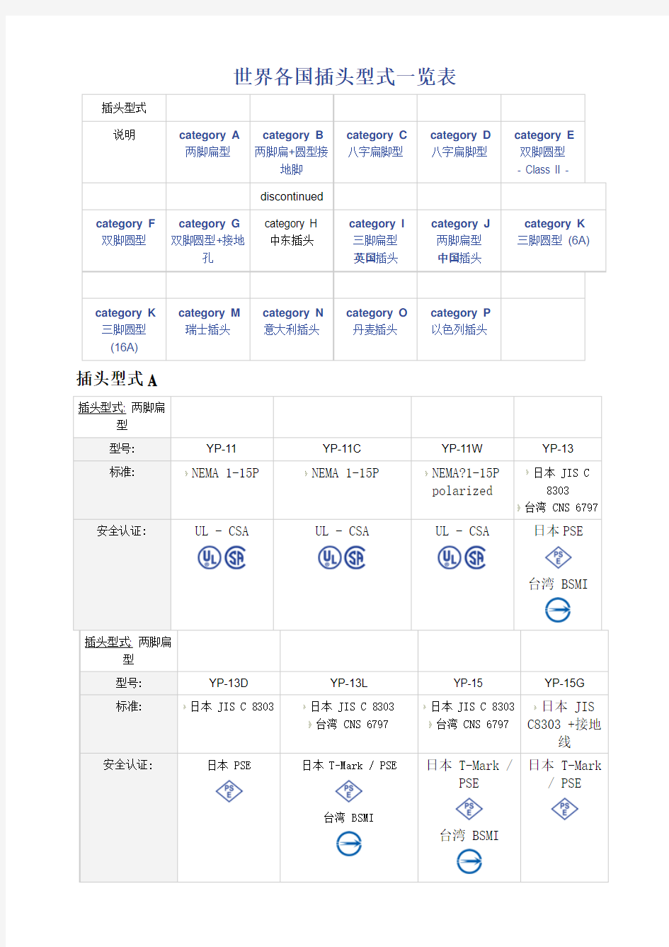 世界各国插头型式一览表