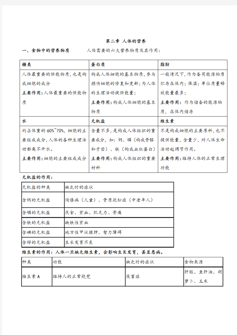 七年级下册生物第二章知识总结