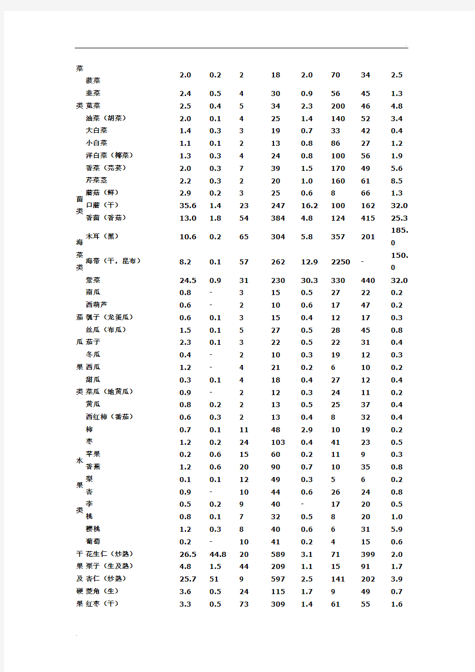 日常主要食物营养成分表