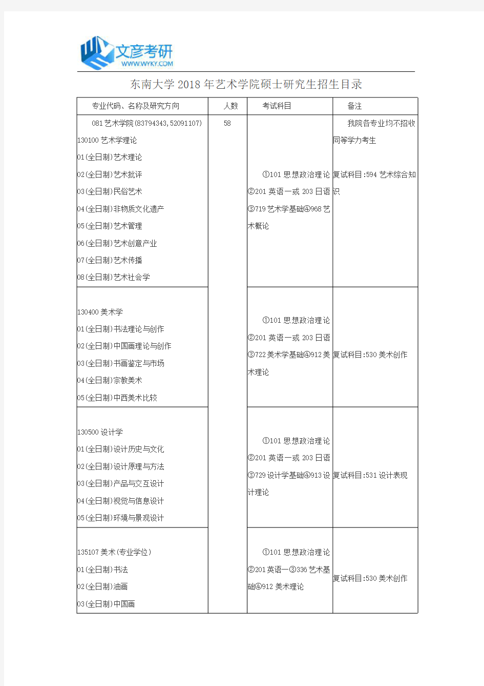 东南大学2018年艺术学院硕士研究生招生目录_东南大学考研论坛