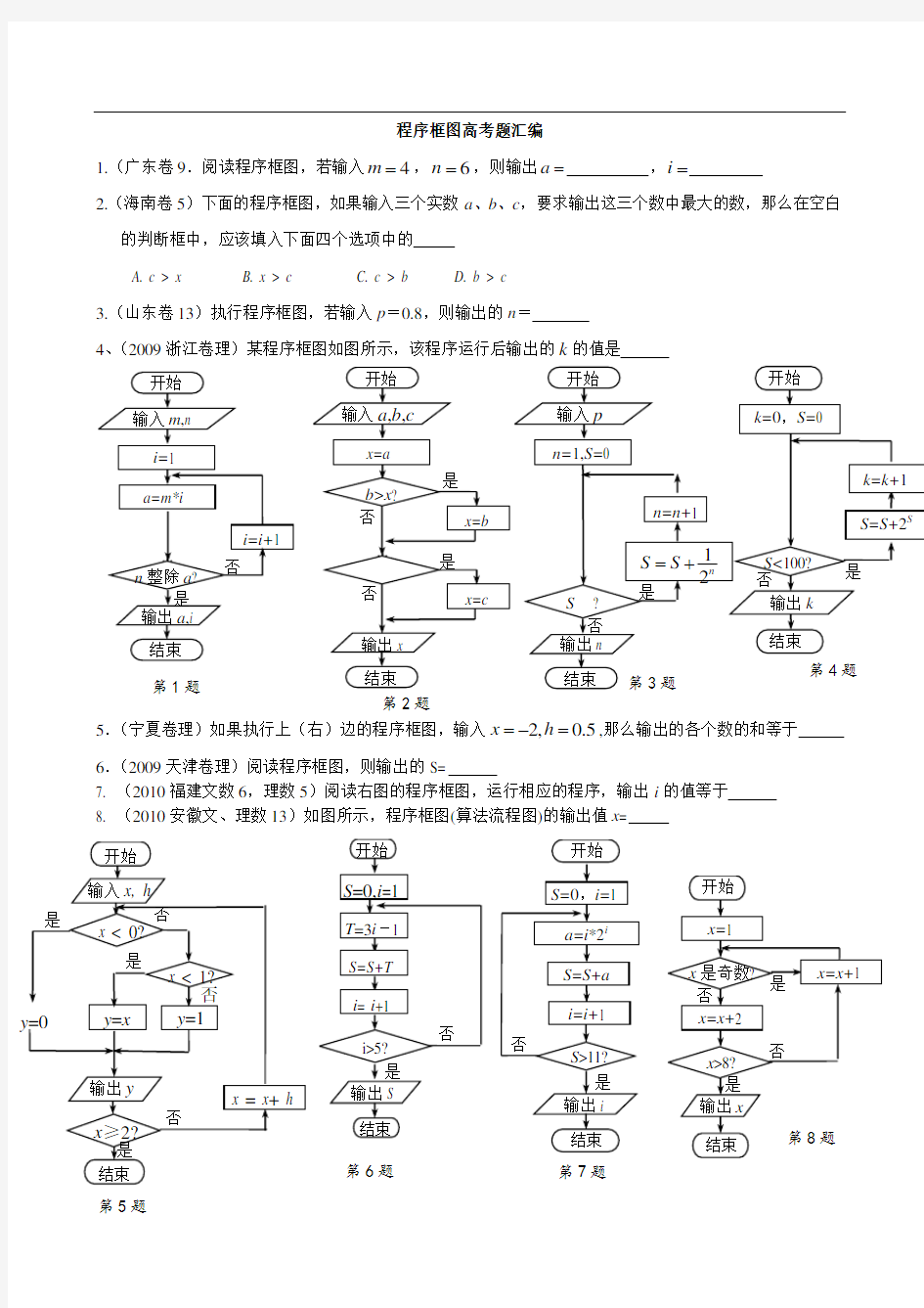 程序框图高考题汇编