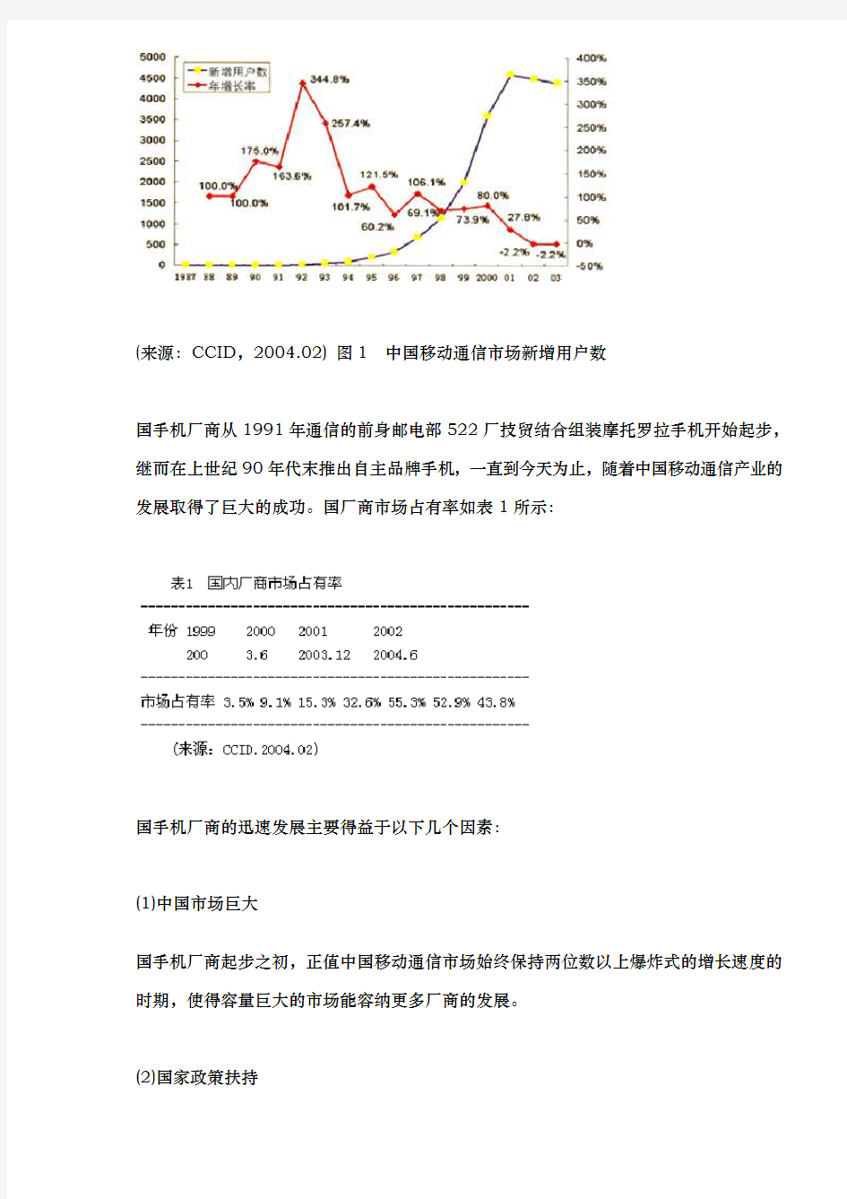 中国手机制造业的演化发展分析12
