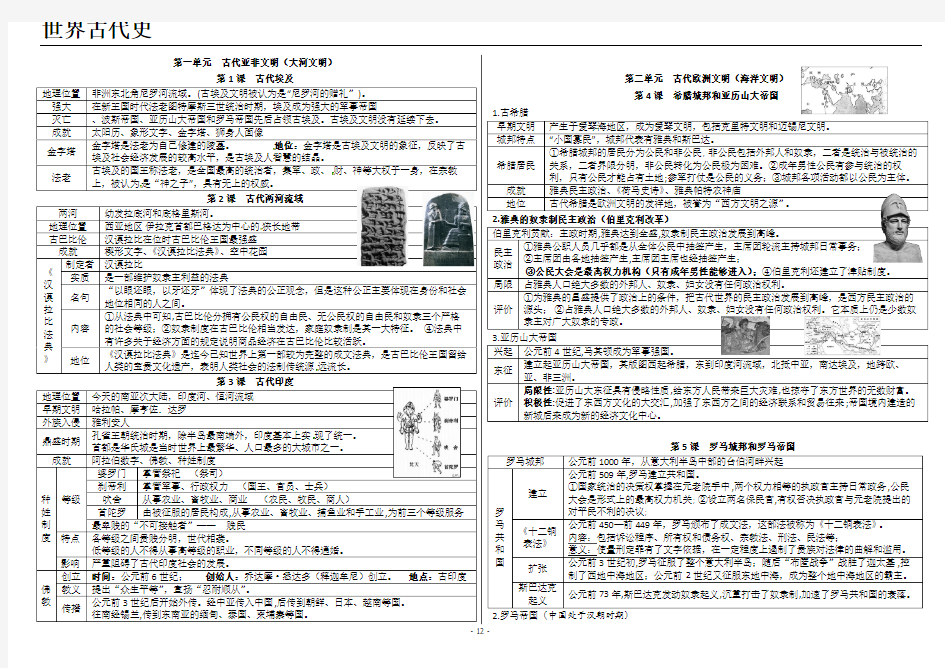 中考历史：复习世界古代史