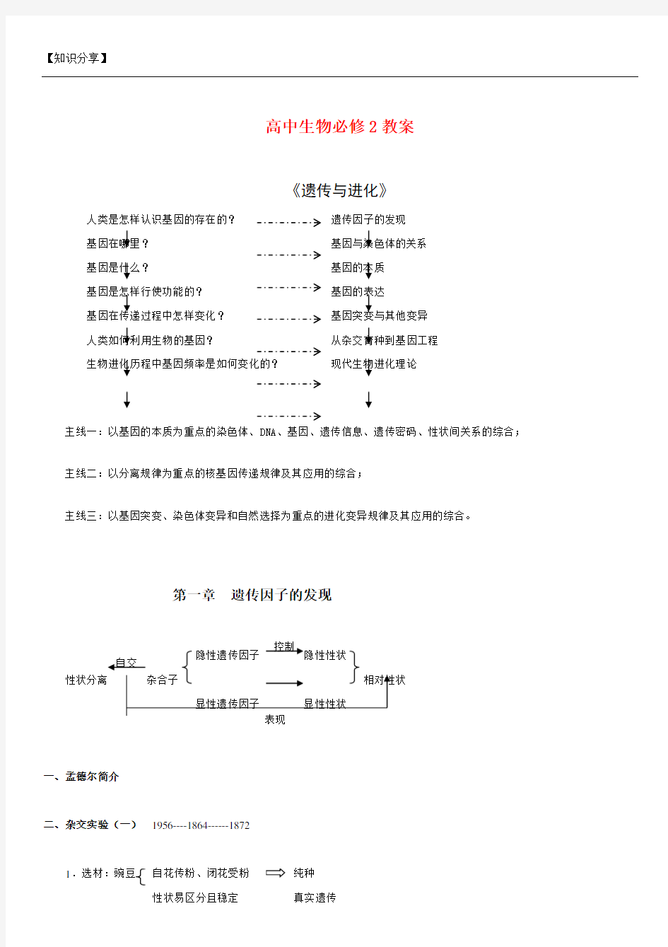 高中生物必修二全套知识结构图【最新整理】