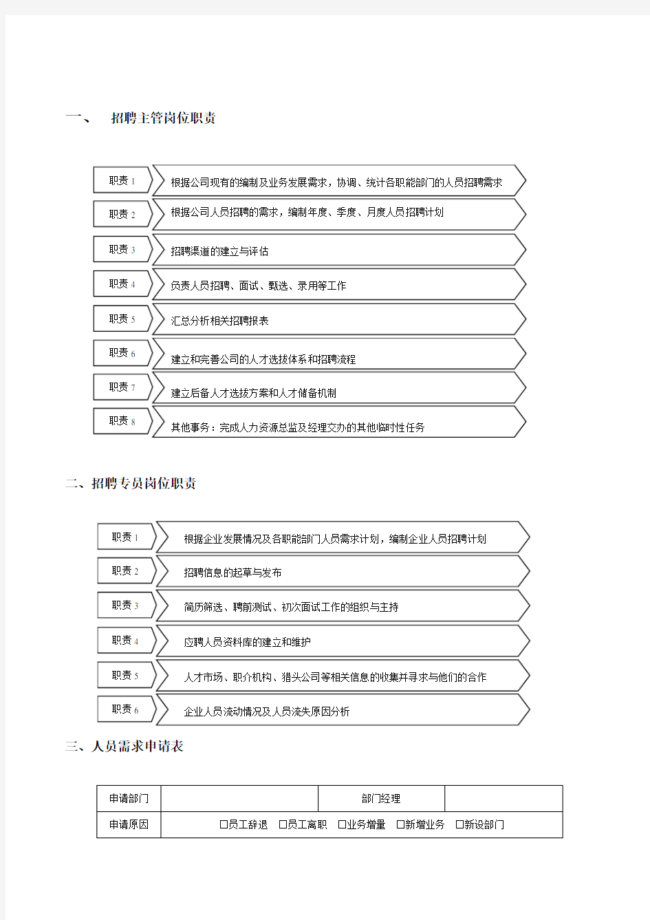 公司招聘面试入职常用表格全套_招聘流程表(简洁)