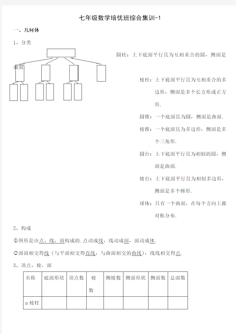 立体图形展开图截面视图