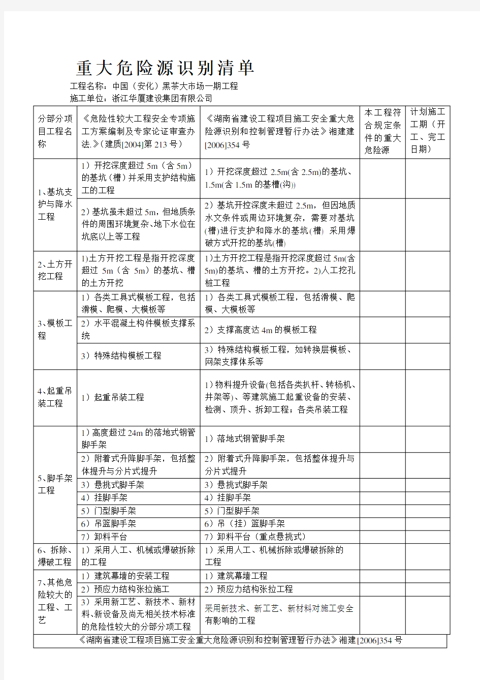 本工程施工重大危险源识别清单表格