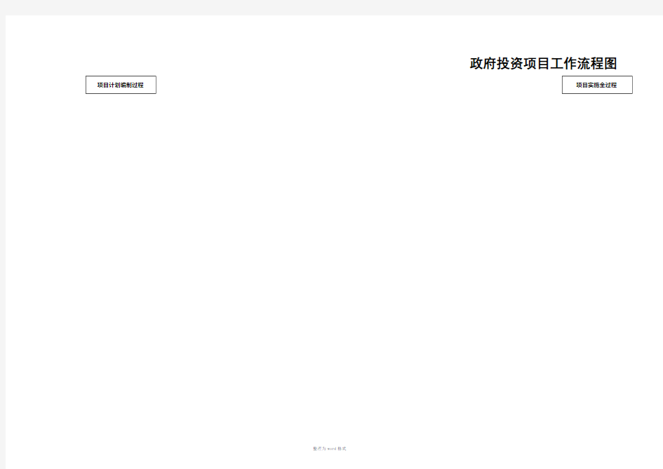 政府投资项目工作流程图Word 文档