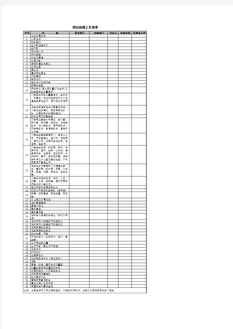项目前期工作清单