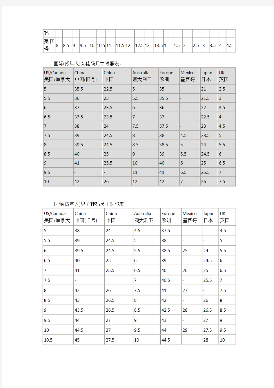 中国美国国际鞋码对照表