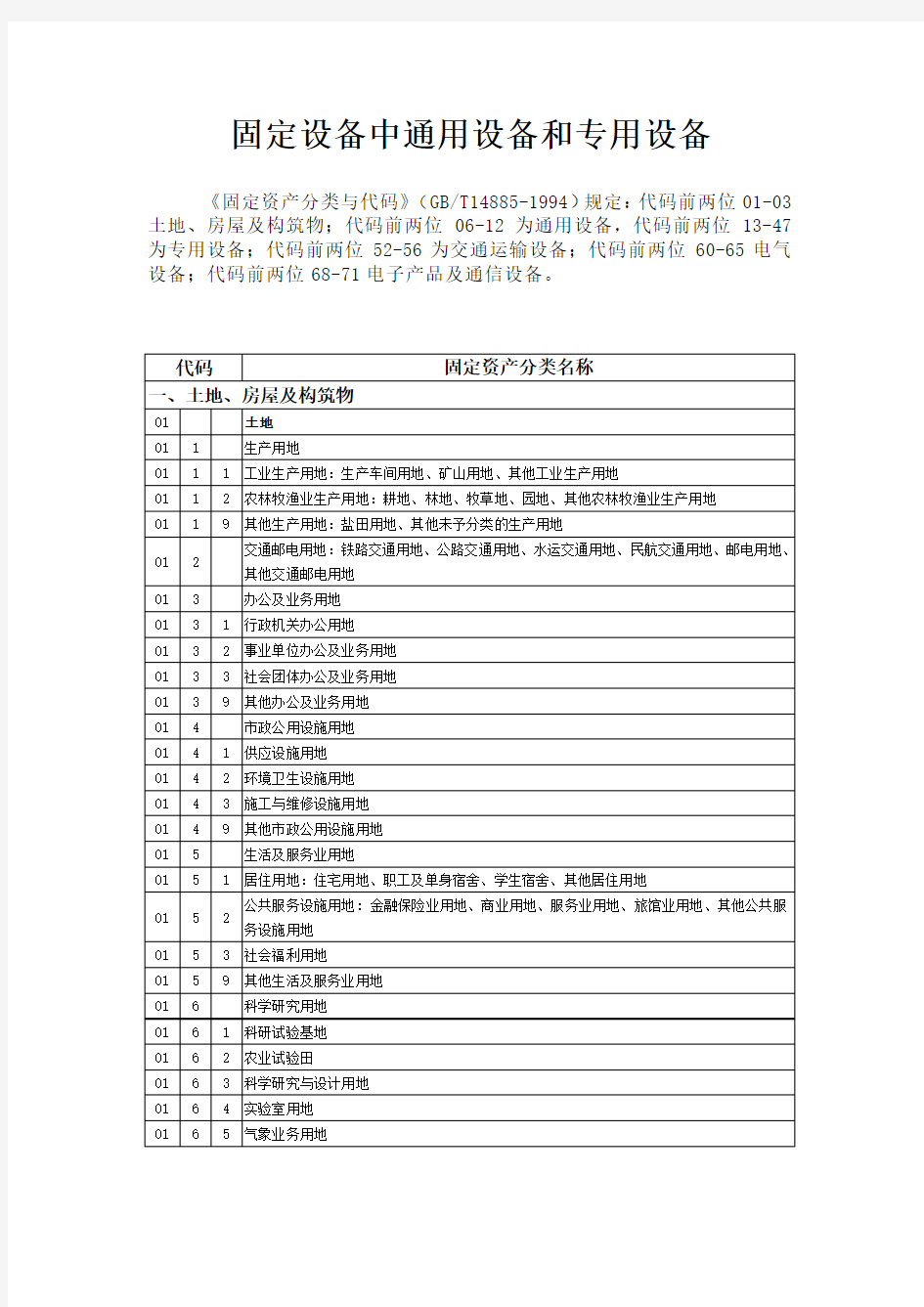 通用设备和专用设备及资产分类