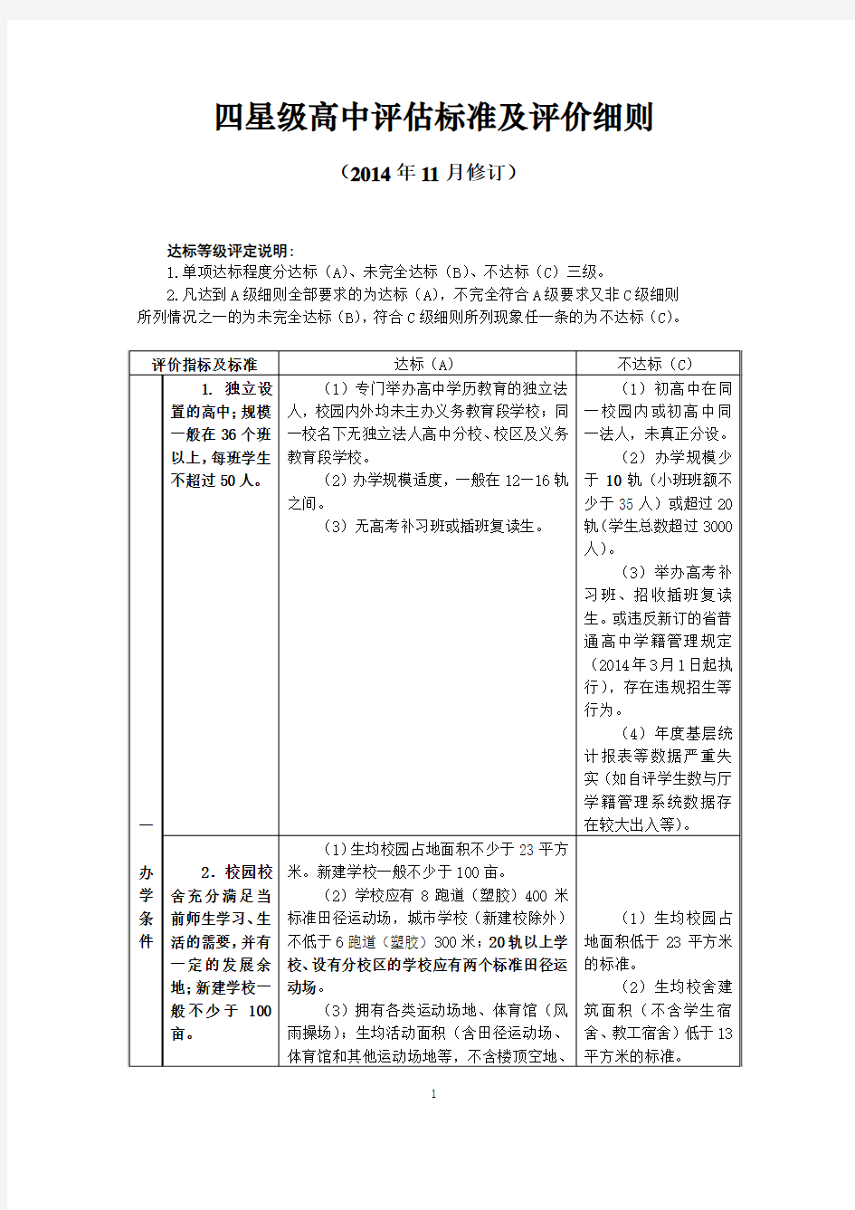 四星级高中标准及评价细则