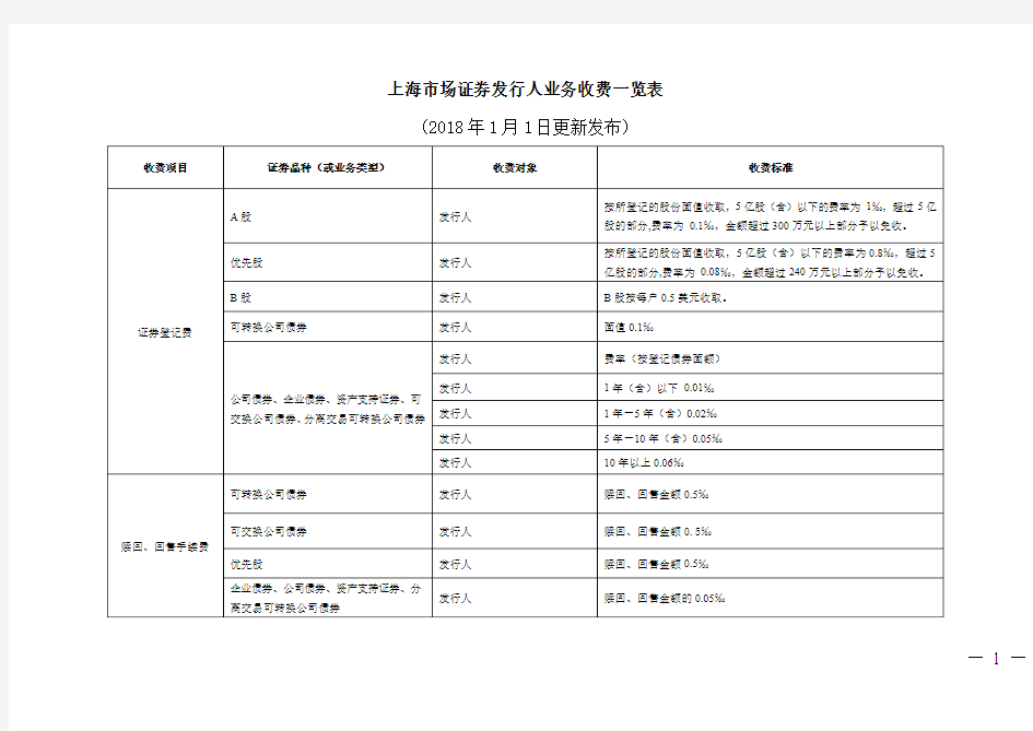 上海市场证券发行人业务收费一览表