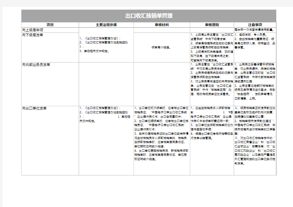 出口收汇核销单管理Excel模板