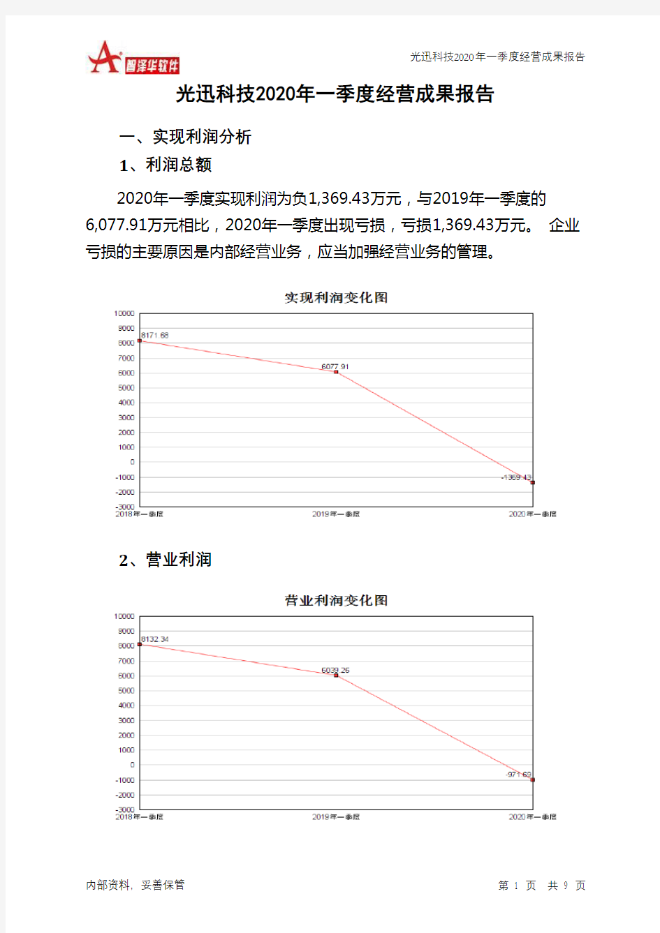 光迅科技2020年一季度经营成果报告