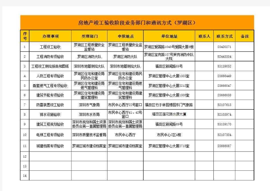 深圳市房地产报建流程图(修改稿)