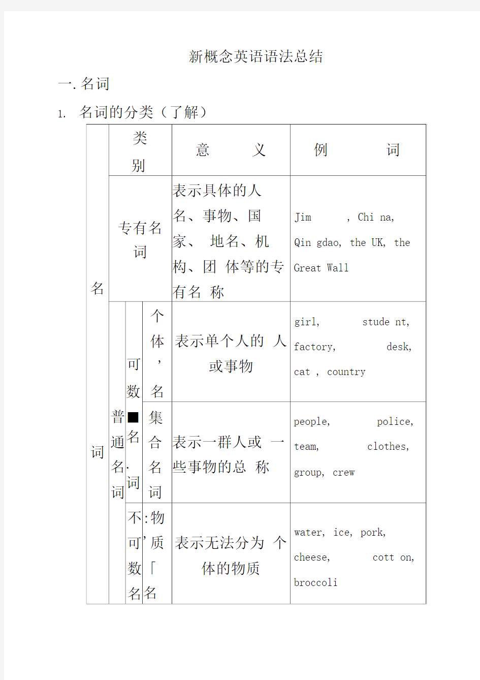 新概念重点句型总结