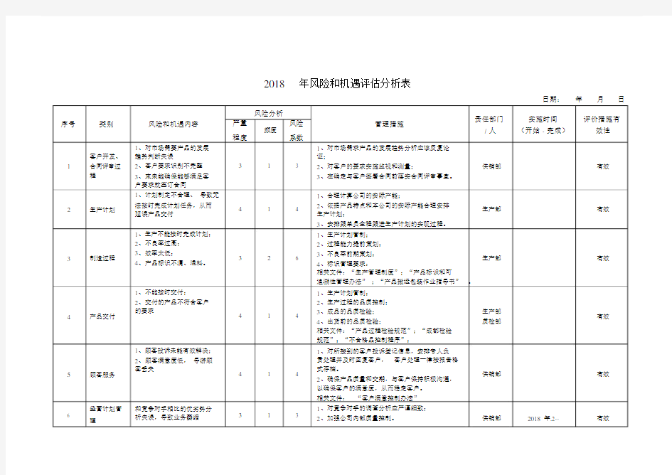 风险及机遇评估分析表--实用.doc