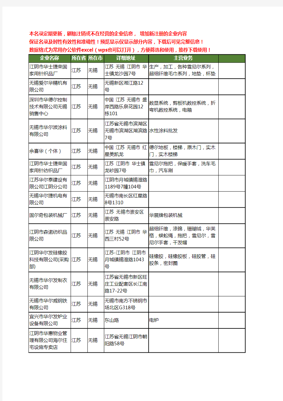新版江苏省无锡华尔工商企业公司商家名录名单联系方式大全144家