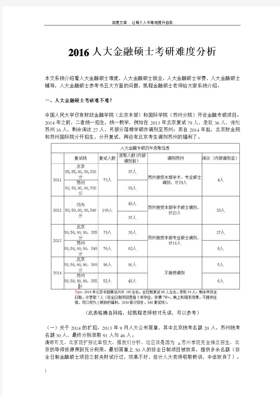 2016人大金融硕士考研难度分析