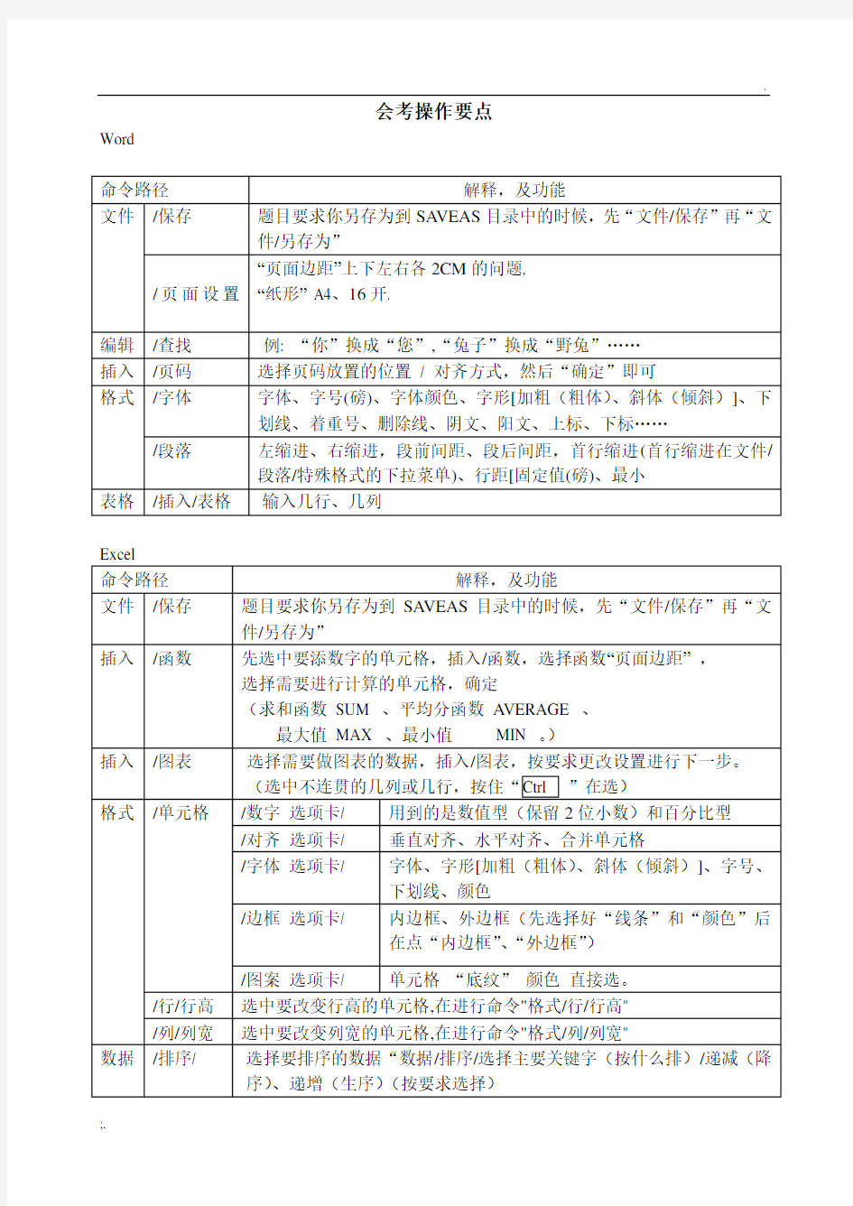 高中信息技术会考(上机操作题要点)