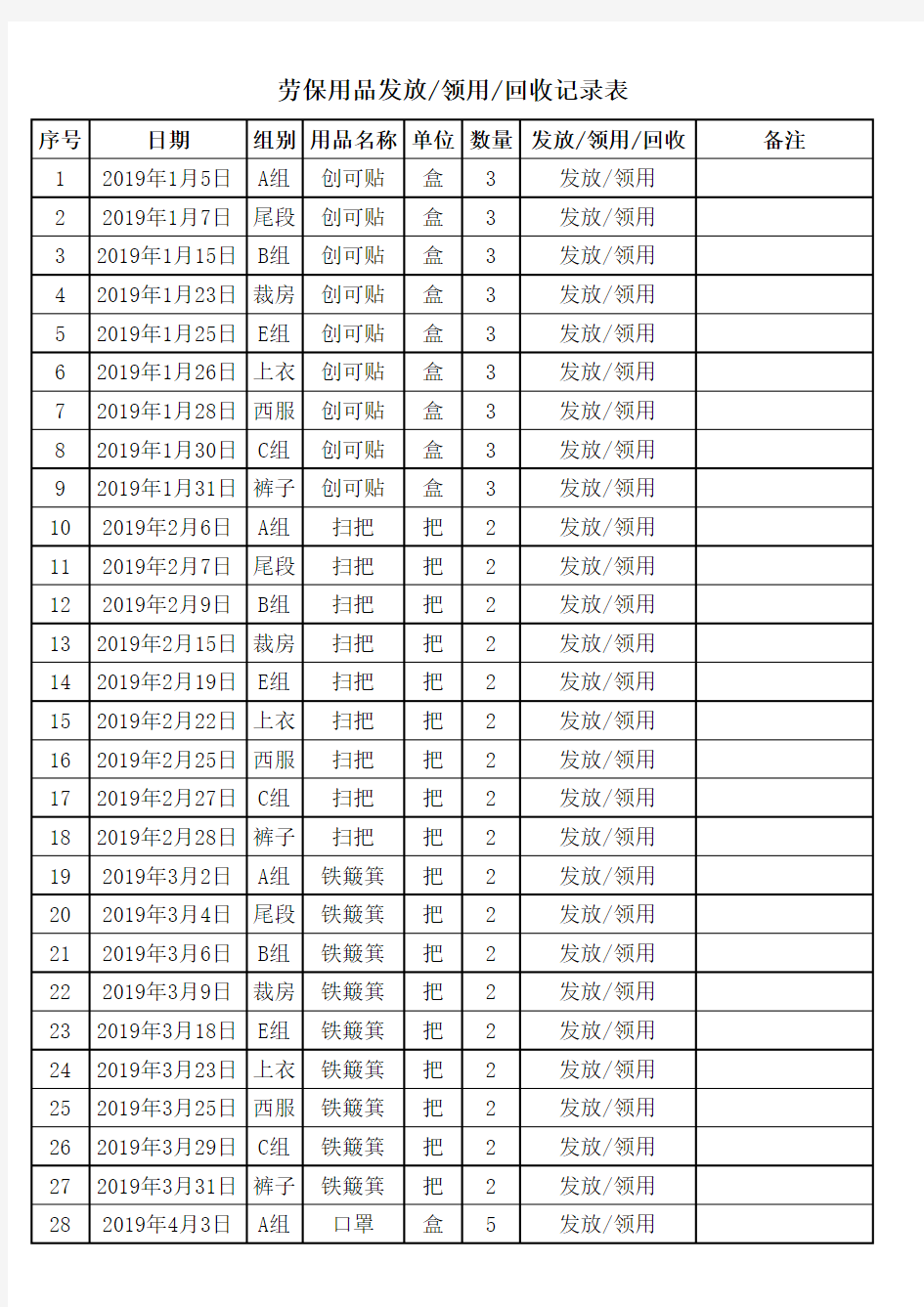 劳保用品发放表