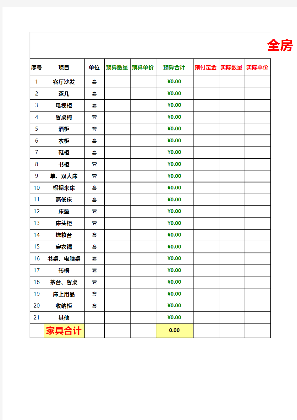 新房装修预算表(含超详细的装修用品清单)