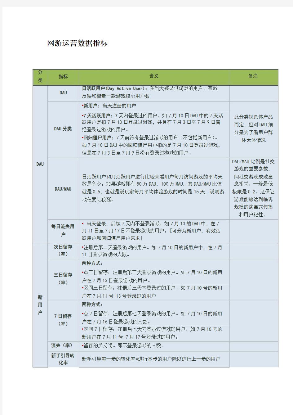 网游运营数据指标大全