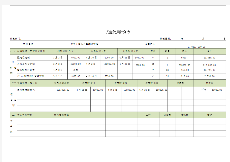 工程资金使用计划表