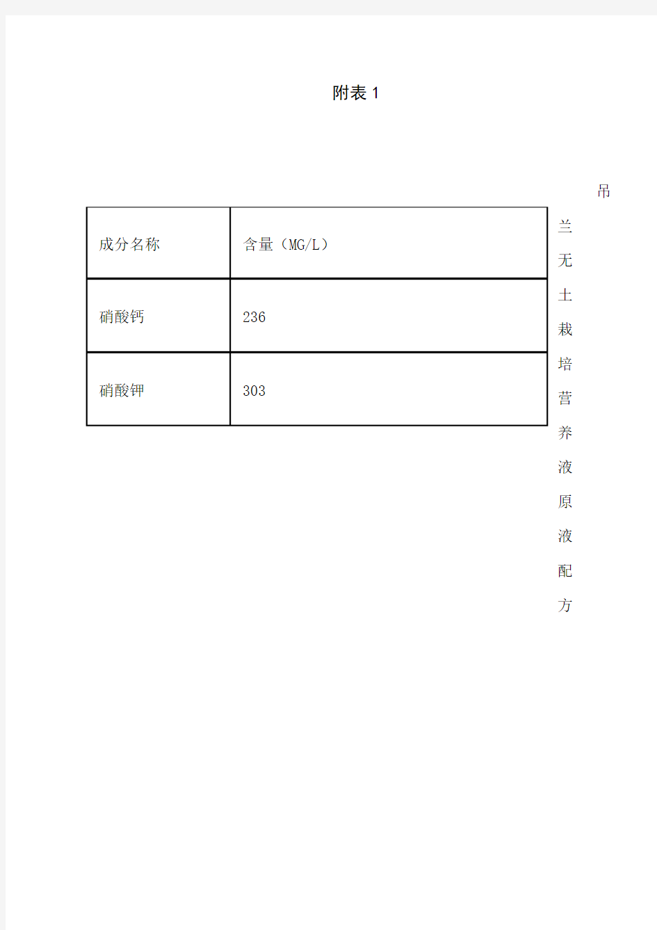 吊兰无土栽培营养液原液配方