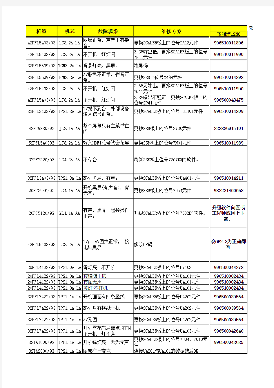 飞利浦电视维修通告一览表