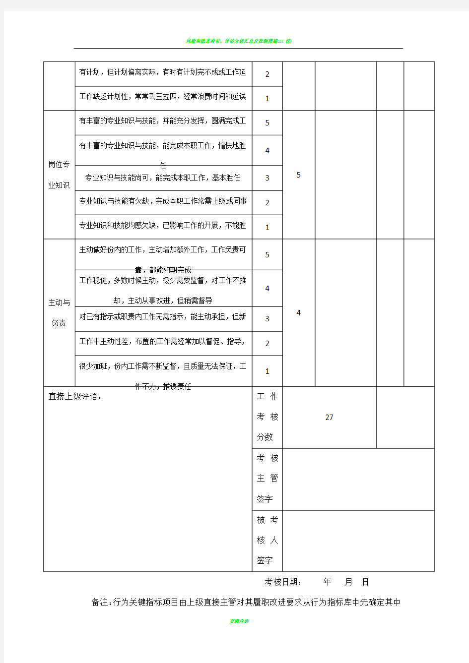 3、员工行为关键指标考核表