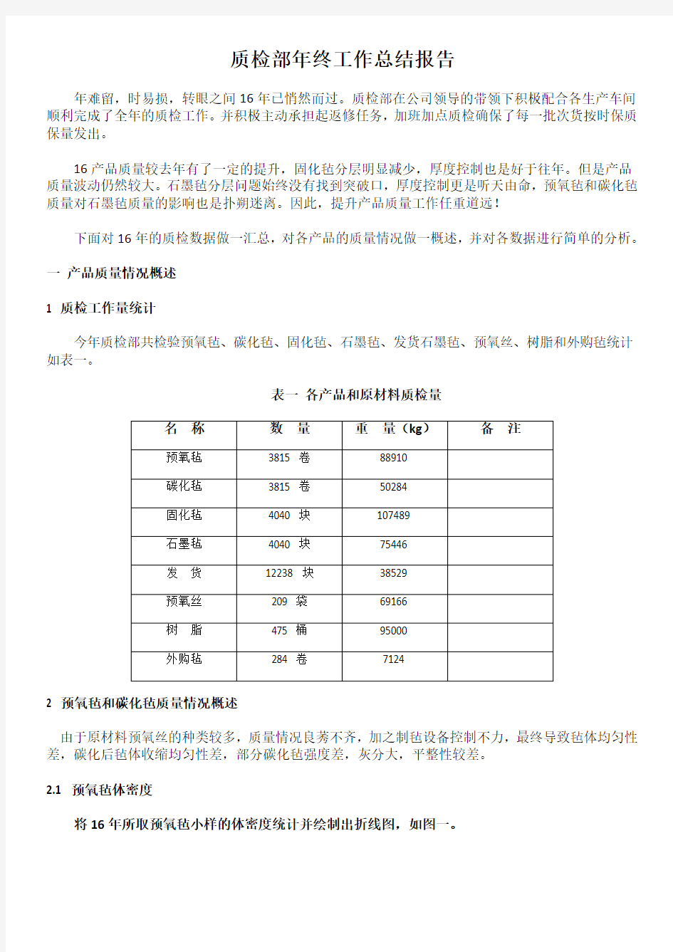 质检部年终工作总结报告