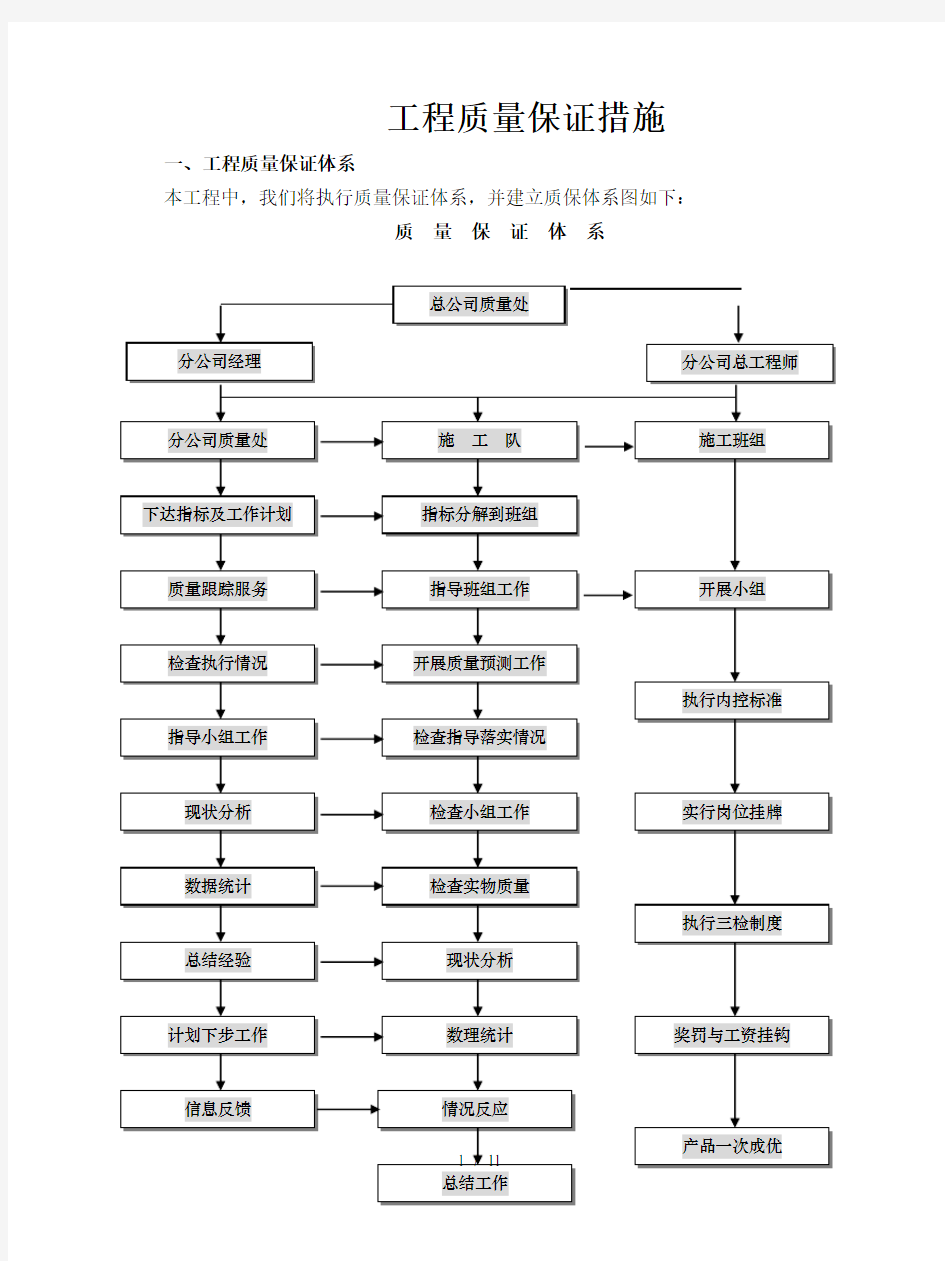 工程质量保证措施范文