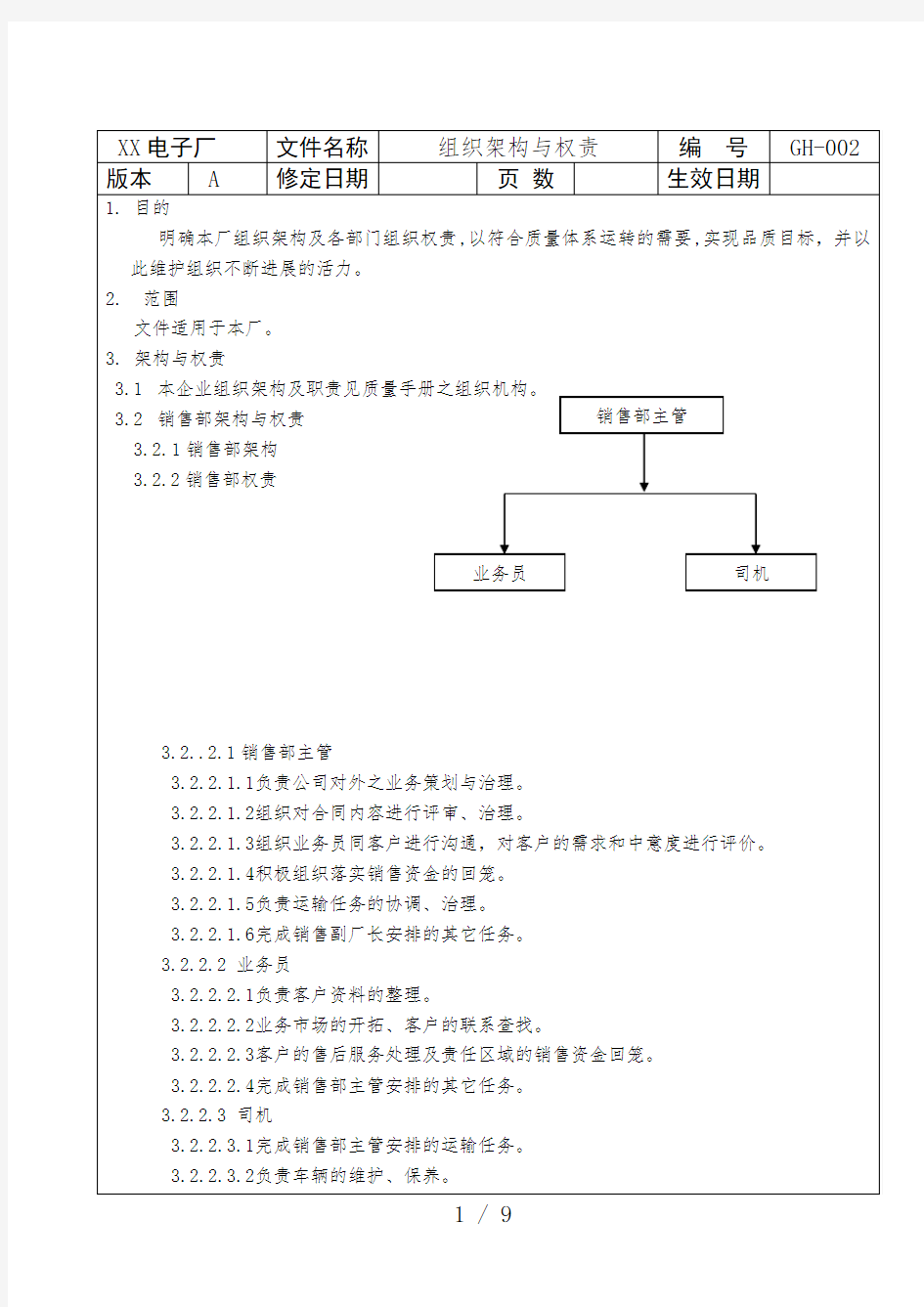 电子厂组织架构与权责