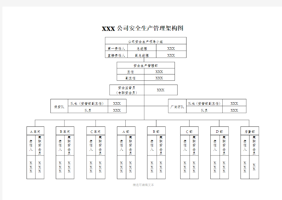 安全生产管理架构图