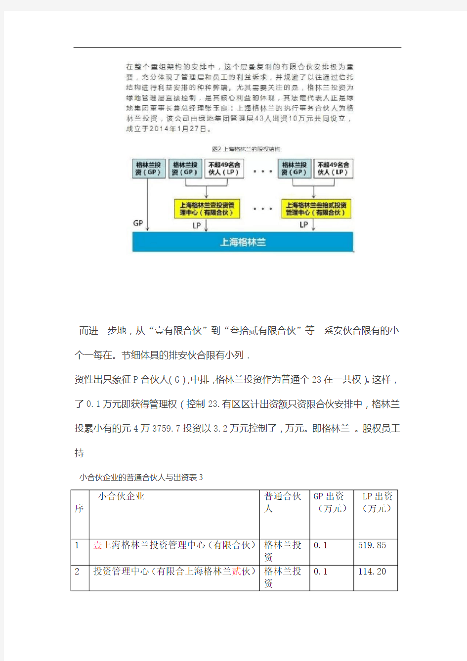 绿地集团等股权结构的几大经典案例