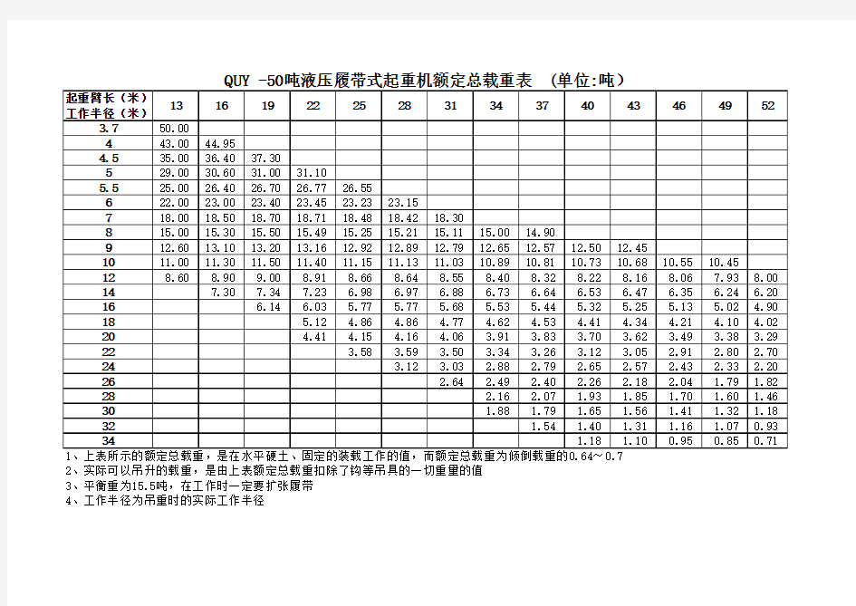 50吨吊车性能表