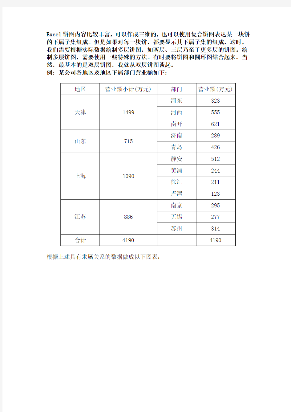 Excel双层饼图制作方法图解