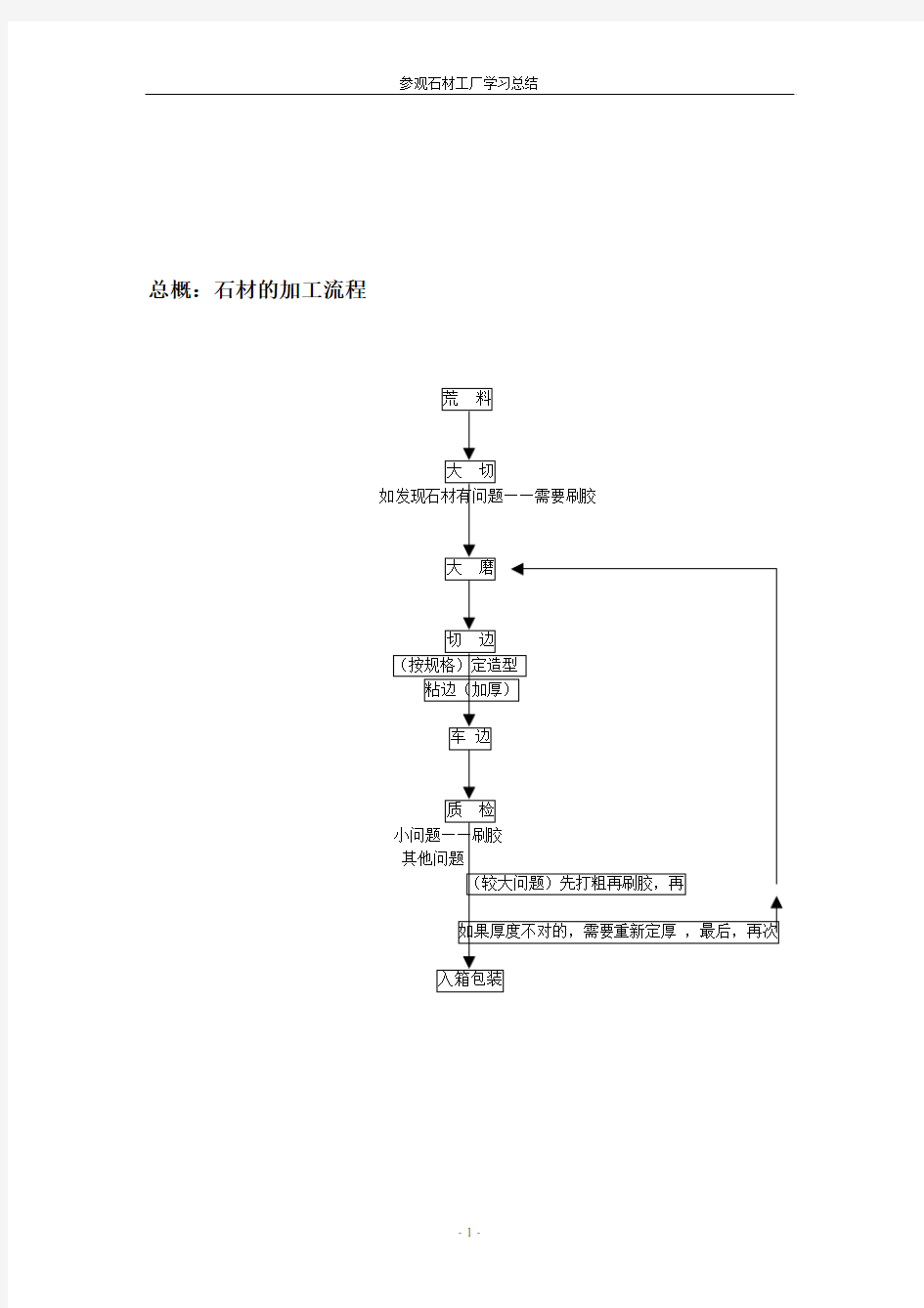 石材加工流程