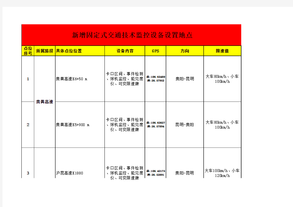 交警固定测速点