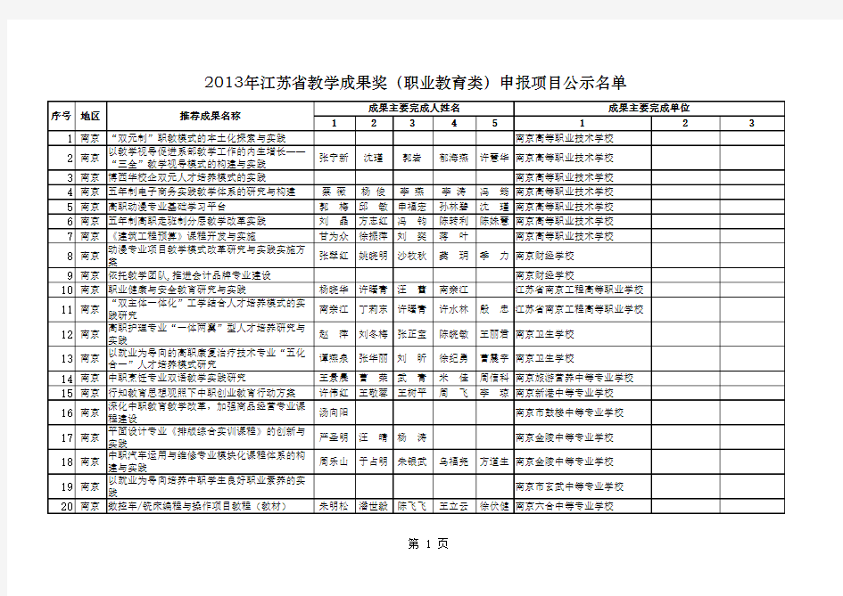 2013年江苏省教学成果奖(职业教育类)受理项目公示名单