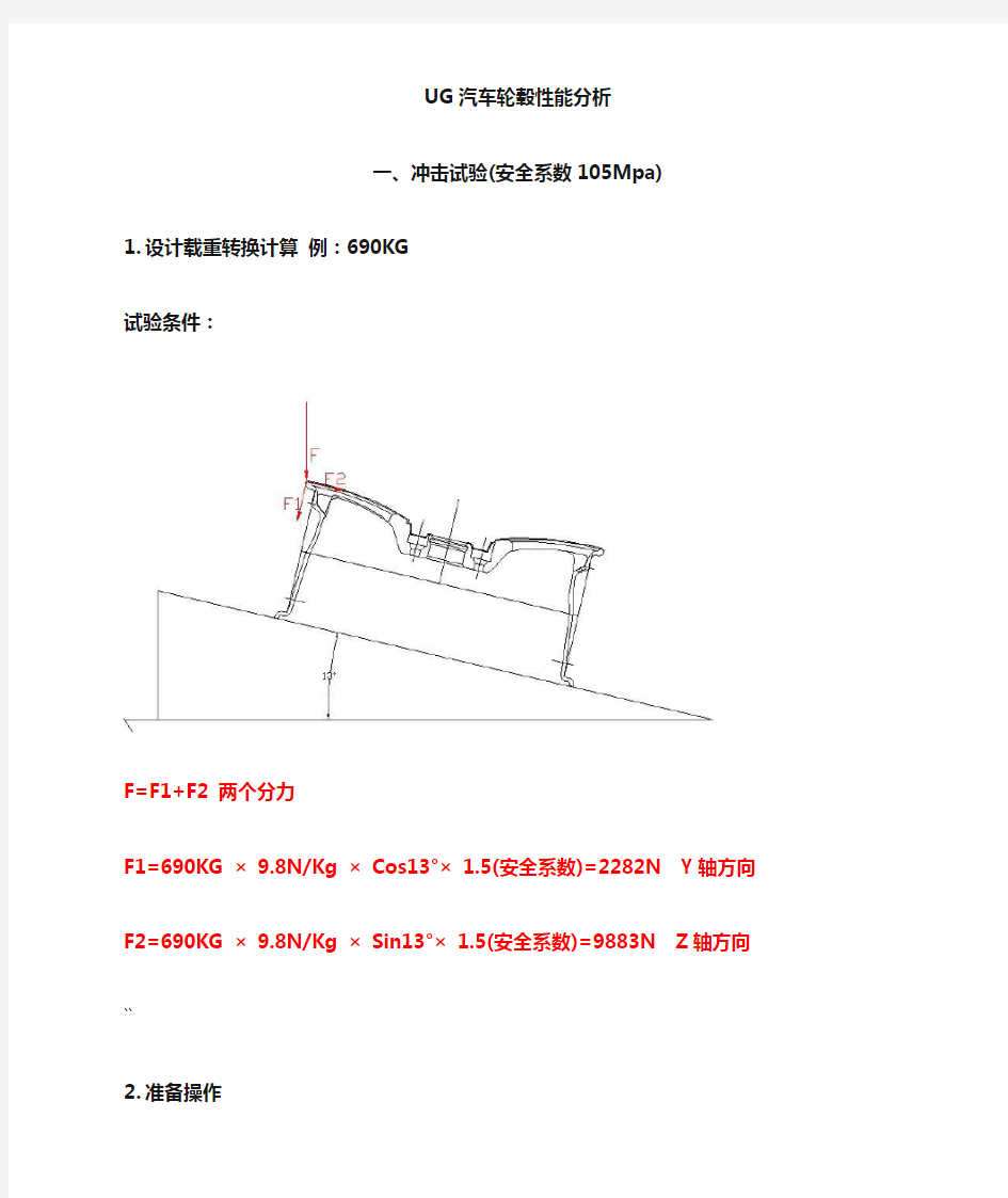 轮毂性能分析