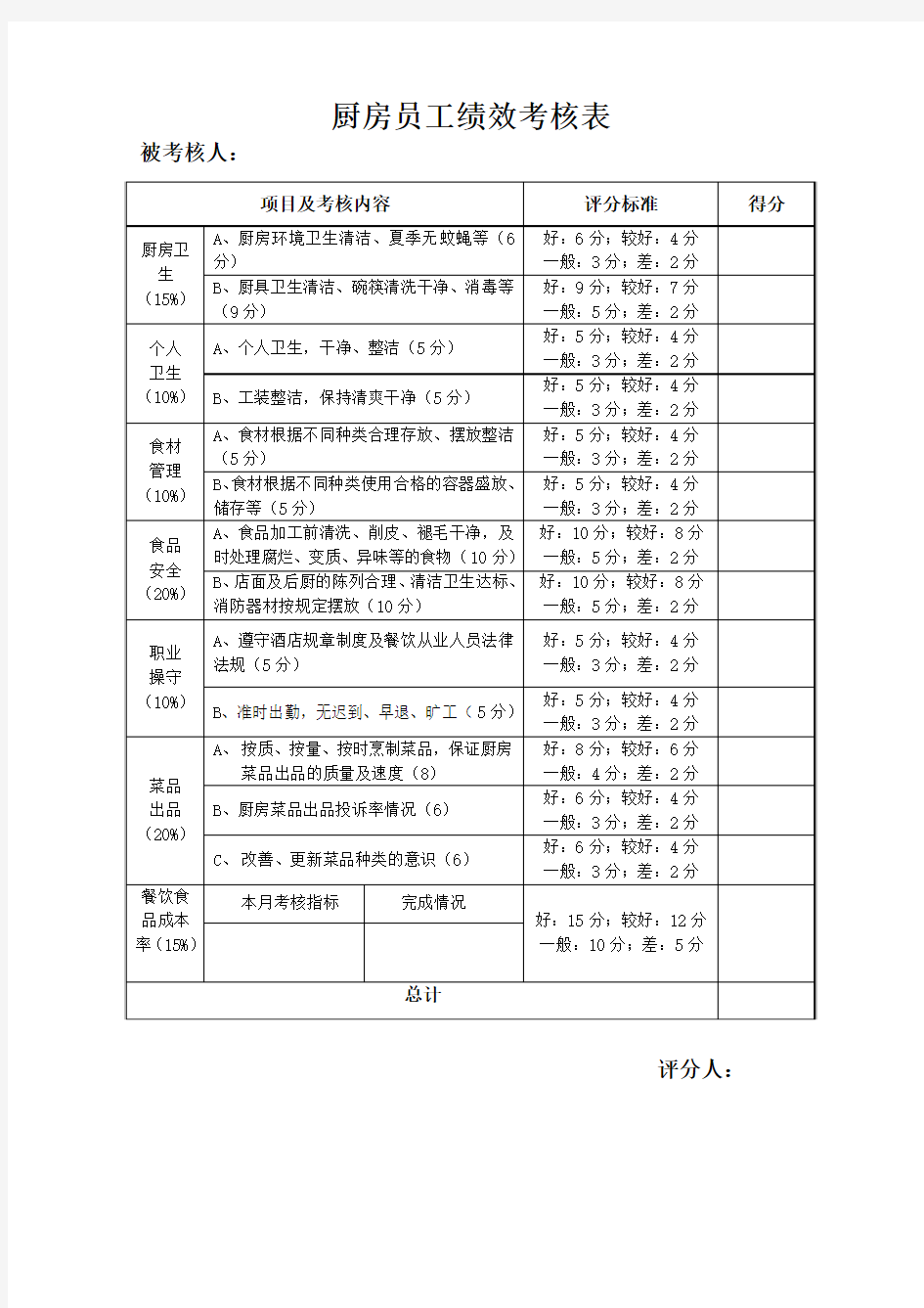 厨房员工绩效考核表