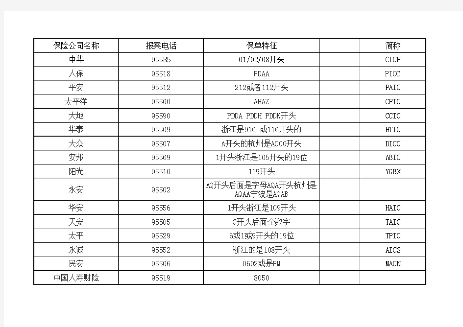 各保险公司的简称(1)