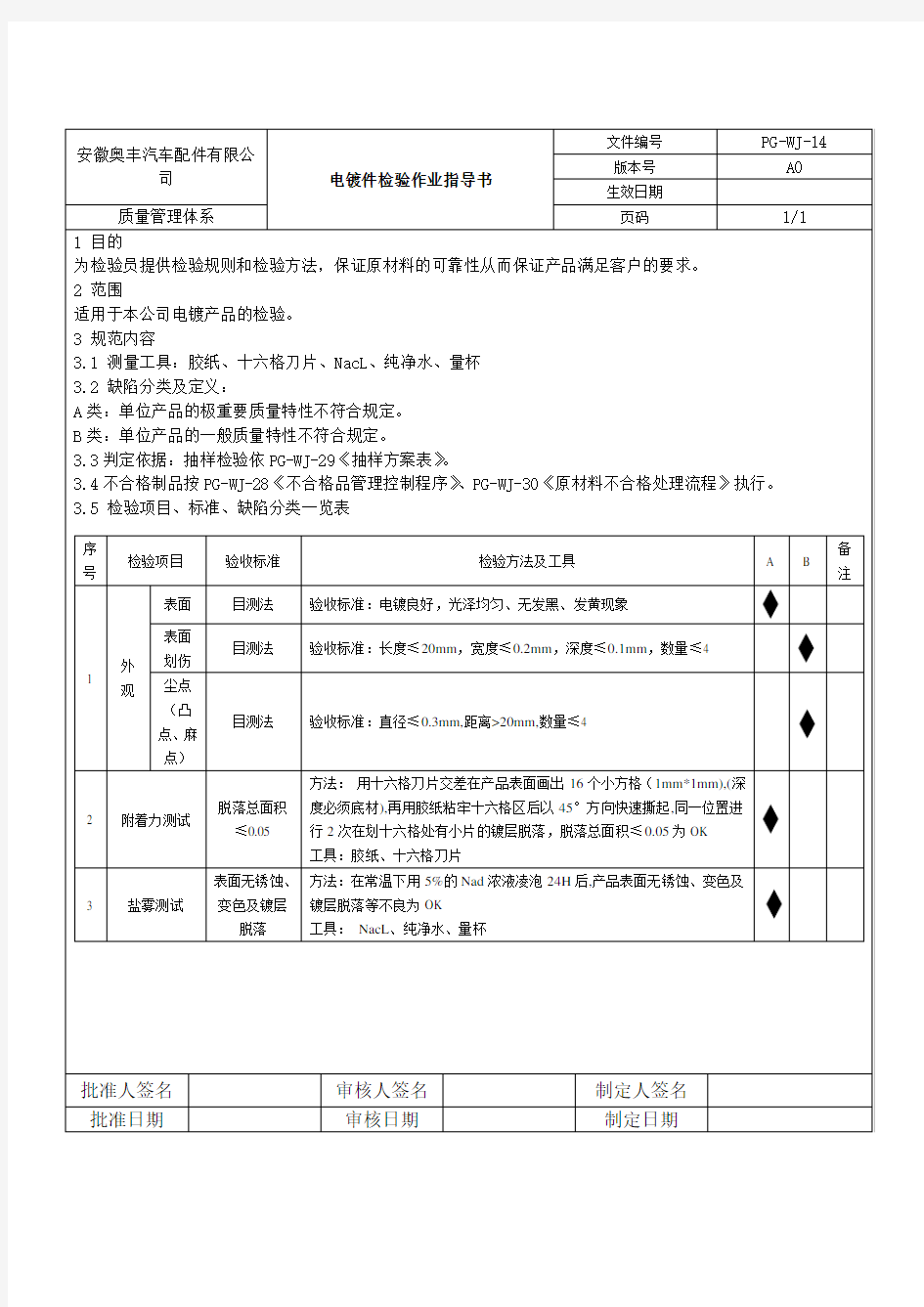 电镀检验作业指导书