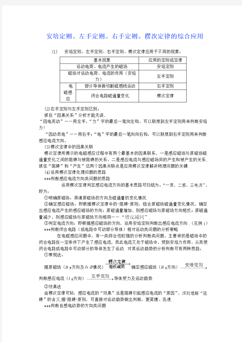 物理左手右手定则总结