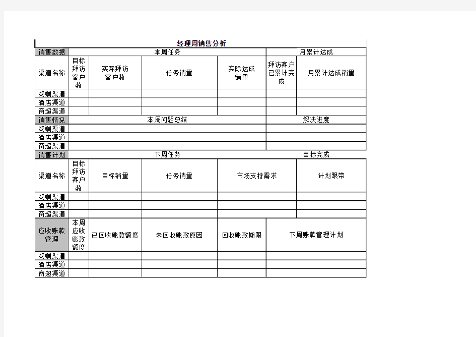 销售管理报表模板