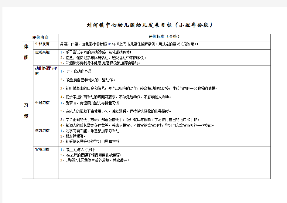 刘河镇中心幼儿园幼儿发展目标及评价体系